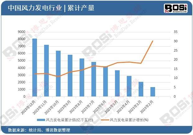 市场蓬勃发展助力风电行业再创新高k8凯发国际登陆中国风电变桨系统