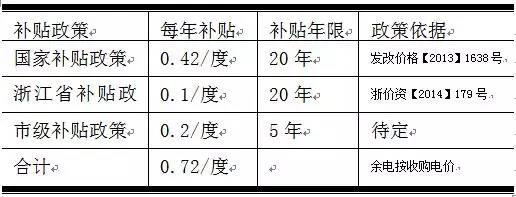 还是离网光伏系统？哪个能领补贴呢？凯发国际天生赢家居民该选并网系统